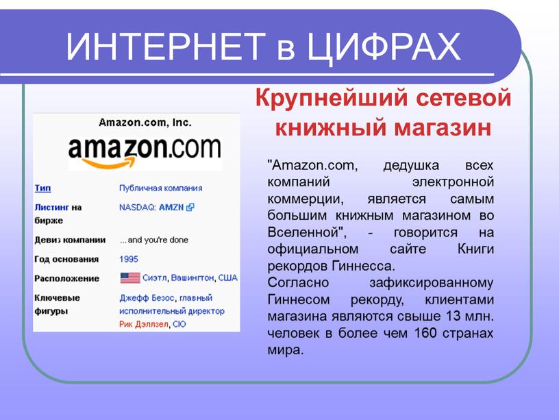 Крупнейший сетевой книжный магазин "Amazon