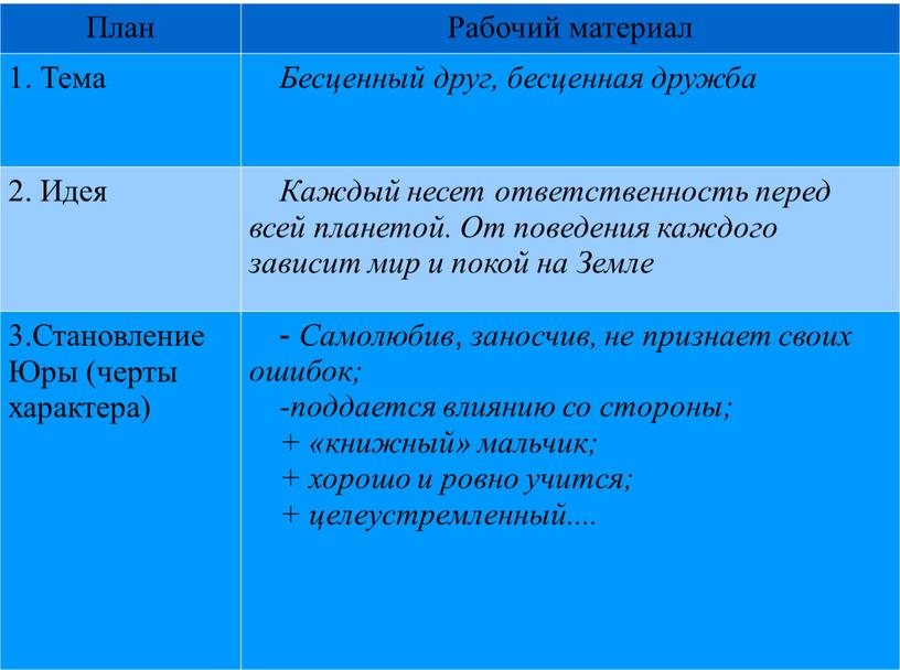 План Рабочий материал 1. Тема