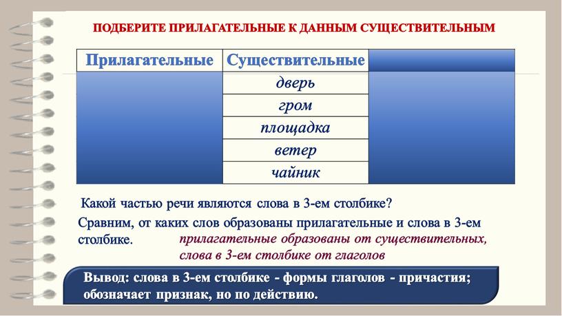 Прилагательные Существительные дверь закрытая гром грохочущий площадка освещаемая ветер утихший чайник кипящий