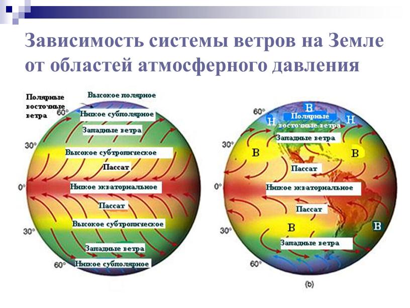 Зависимость системы ветров на Земле от областей атмосферного давления