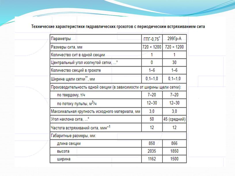 Конструкция и принцип действия гидравлических грохотов