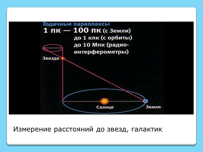 Измерение расстояний до звезд, галактик