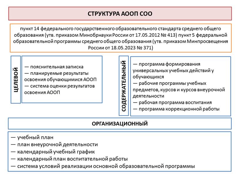 СТРУКТУРА АООП СОО пункт 14 федерального государственного образовательного стандарта среднего общего образования (утв