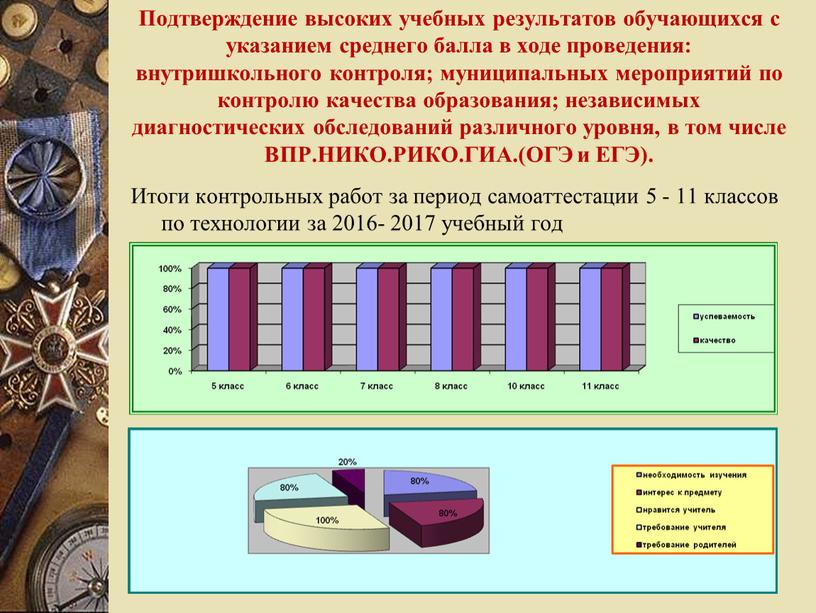 Подтверждение высоких учебных результатов обучающихся с указанием среднего балла в ходе проведения: внутришкольного контроля; муниципальных мероприятий по контролю качества образования; независимых диагностических обследований различного уровня,…