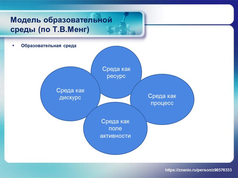 Модель образовательной среды (по