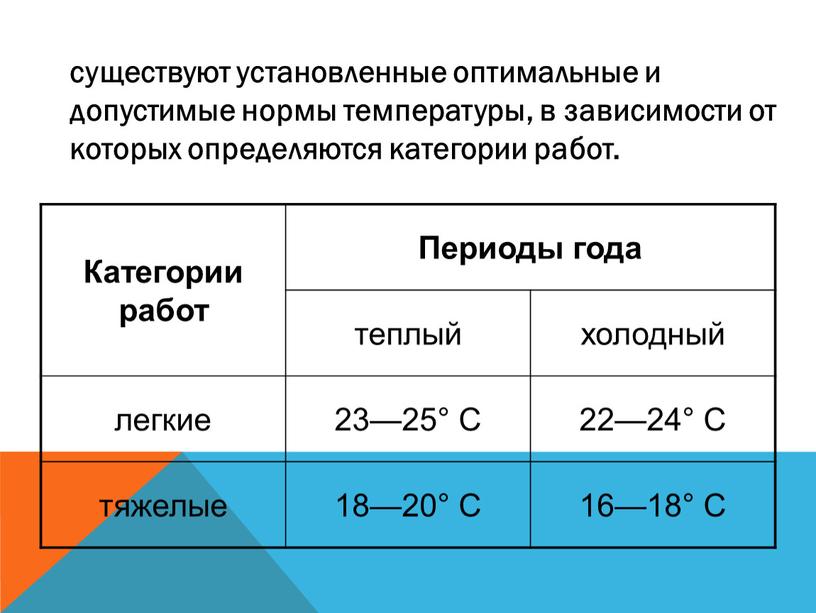 Категории работ Периоды года теплый холодный легкие 23—25°