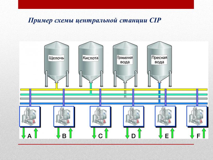 Пример схемы центральной станции