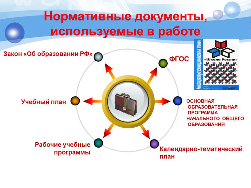 Нормативные документы, используемые в работе