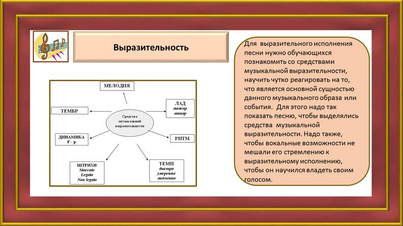 Для выразительного исполнения песни нужно обучающихся познакомить со средствами музыкальной выразительности, научить чутко реагировать на то, что является основной сущностью данного музыкального образа или события