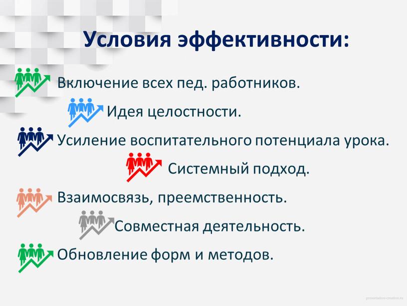 Условия эффективности: Включение всех пед