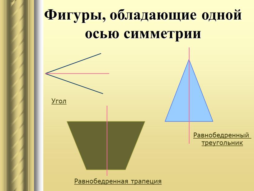 Фигуры, обладающие одной осью симметрии