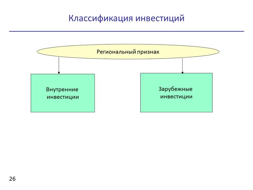 Классификация инвестиций 26 Региональный признак