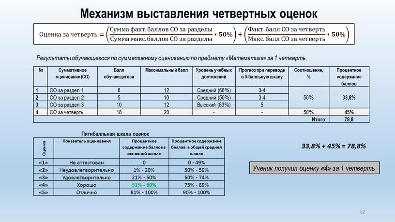 Механизм выставления четвертных оценок 82