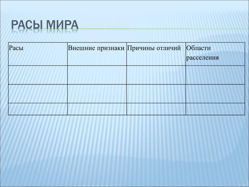 Расы мира Расы Внешние признаки