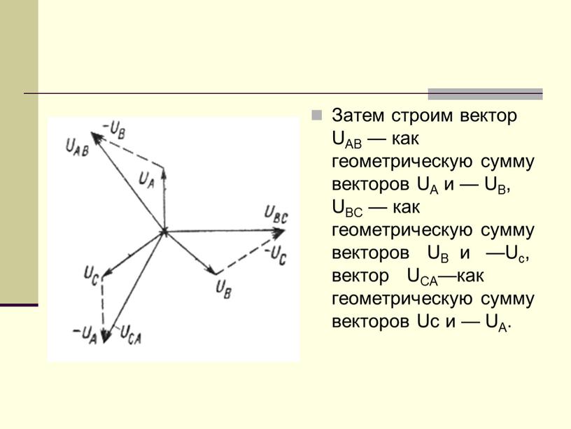 Затем строим вектор UAB — как геометрическую сумму векторов