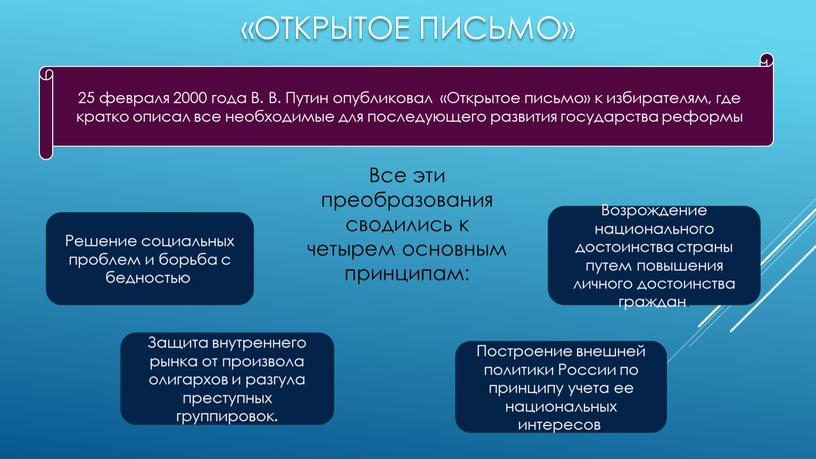 Открытое письмо» Возрождение национального достоинства страны путем повышения личного достоинства граждан