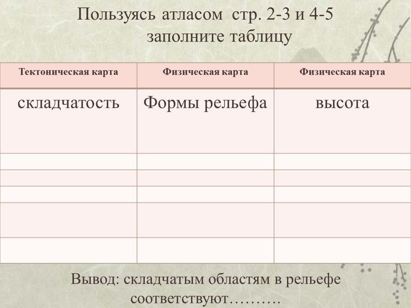 Пользуясь атласом стр. 2-3 и 4-5 заполните таблицу