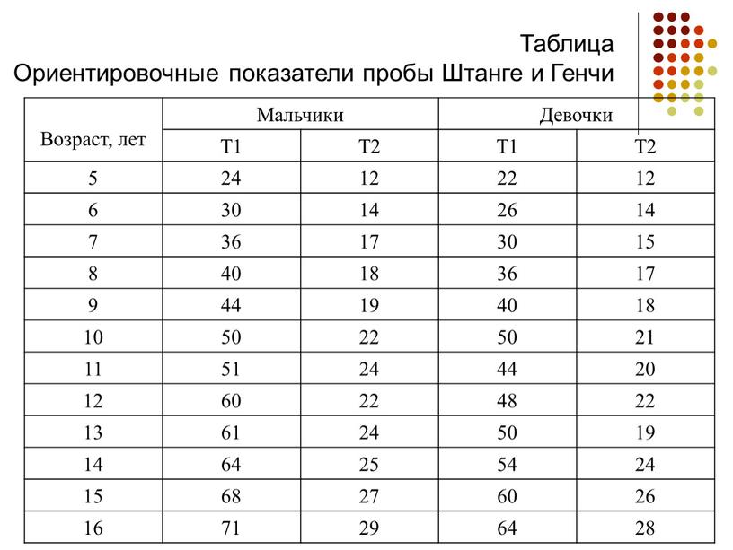 Таблица Ориентировочные показатели пробы