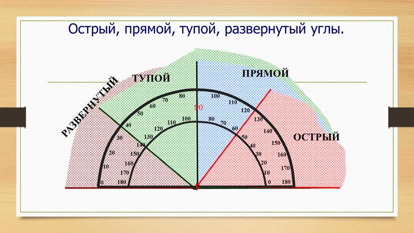 Острый, прямой, тупой, развернутый углы