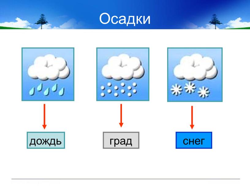 Осадки дождь град снег