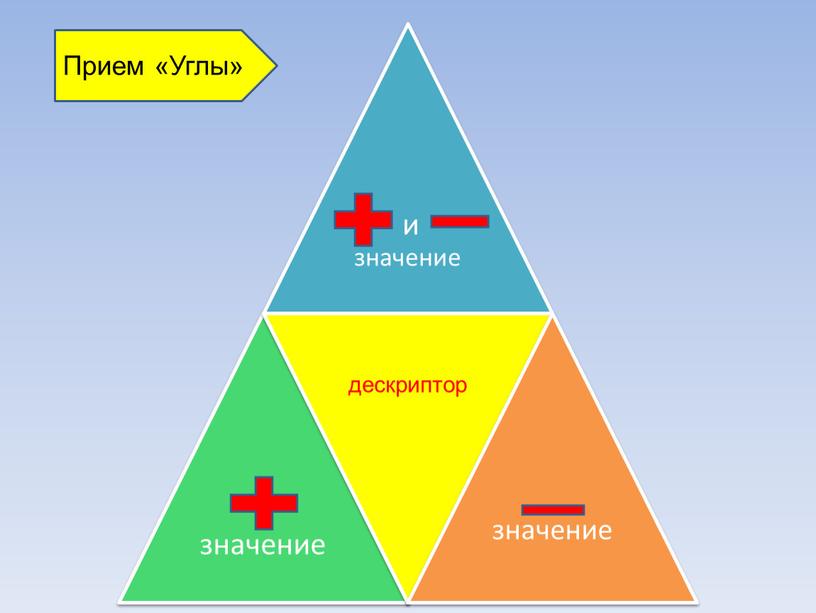 Прием «Углы»