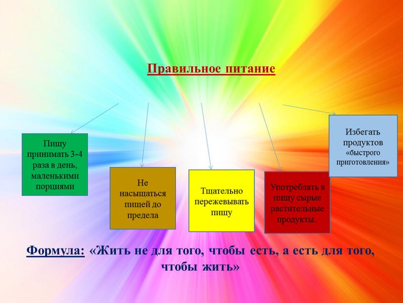 Стул несколько раз в день небольшими порциями