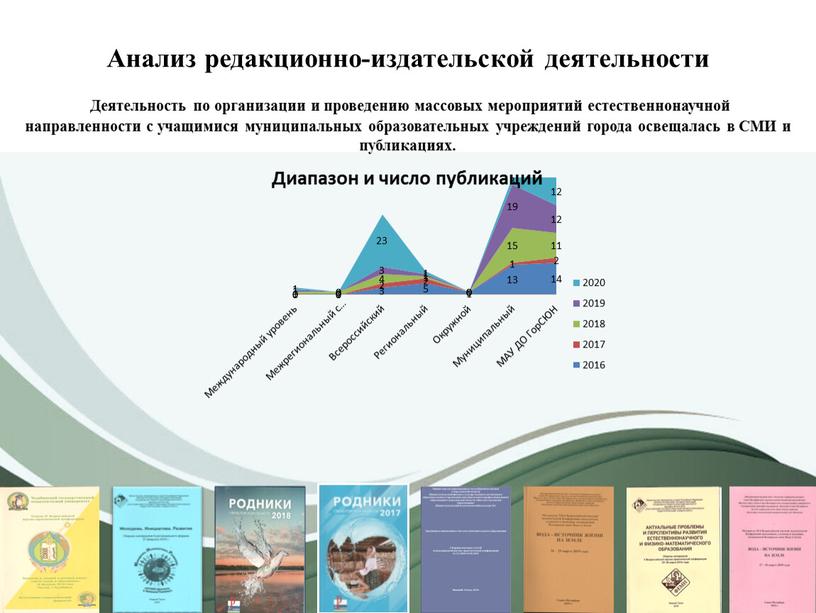 Анализ редакционно-издательской деятельности