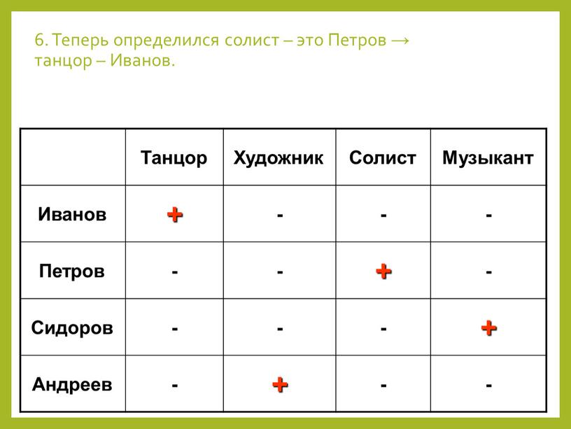 Теперь определился солист – это