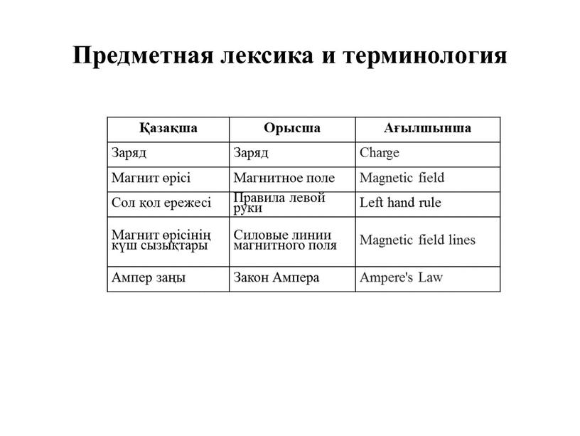 Картинки действия по терминологии л с цветковой