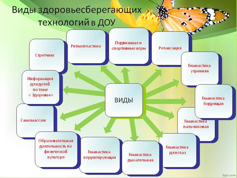 Презентация для педагогов "Здоровье сберегающий технологии в ДОУ"