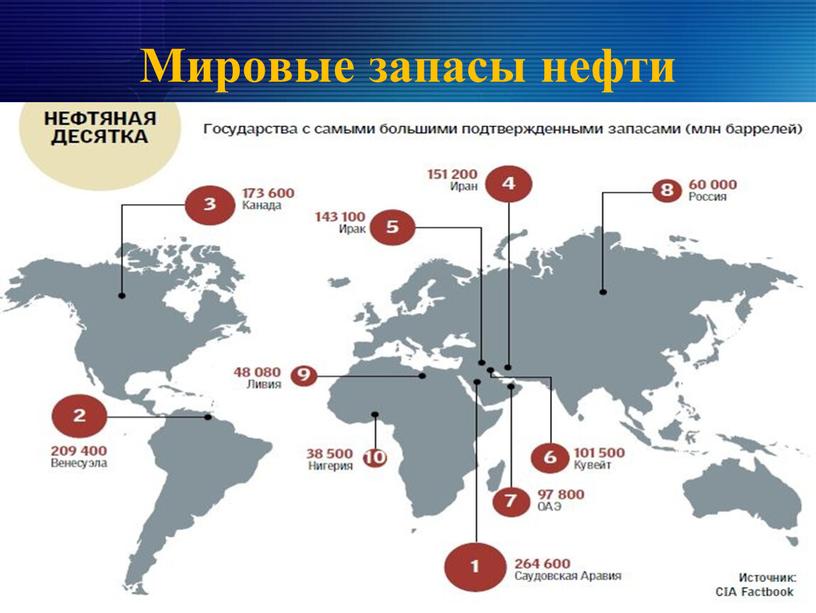 Мировые запасы нефти