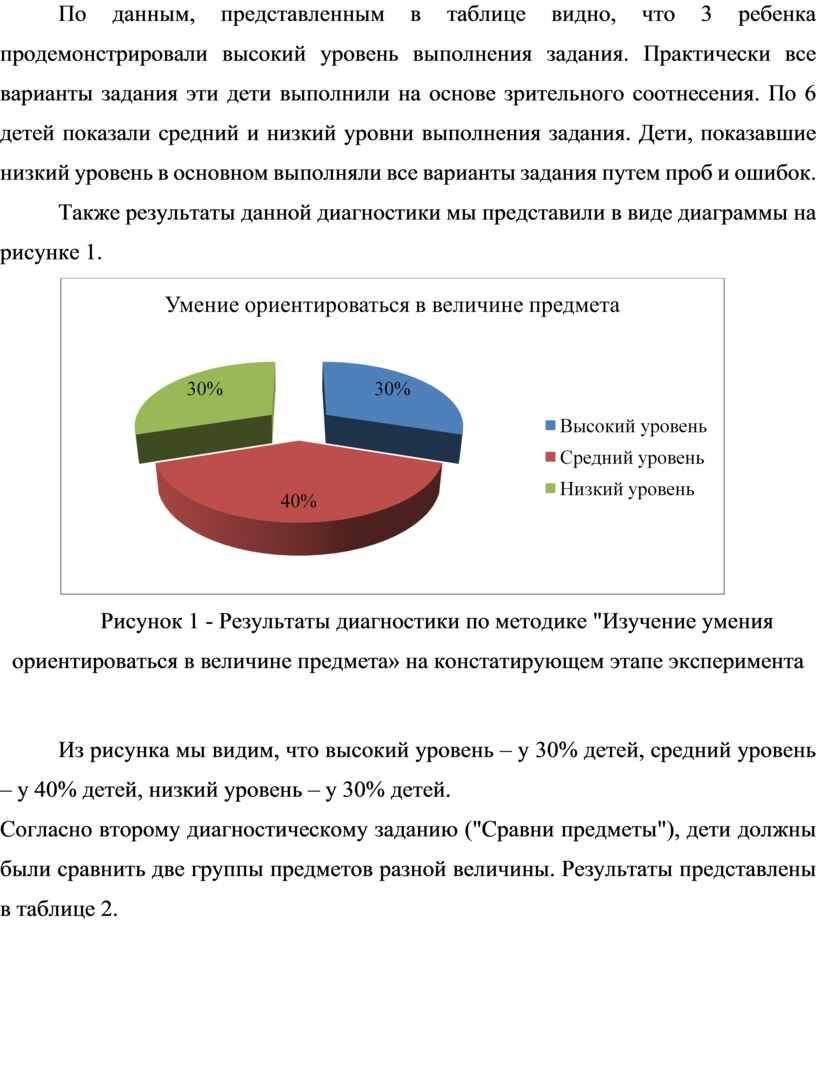 Формирование представлений о величине предметов у детей младшего  дошкольного возраста в игровой деятельности