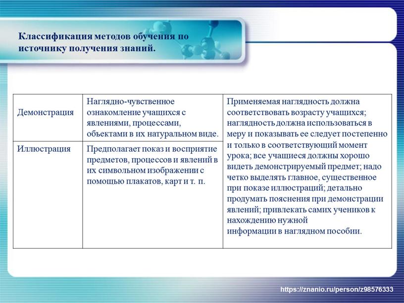 Демонстрация Наглядно-чувственное ознакомление учащихся с явлениями, процессами, объектами в их натуральном виде