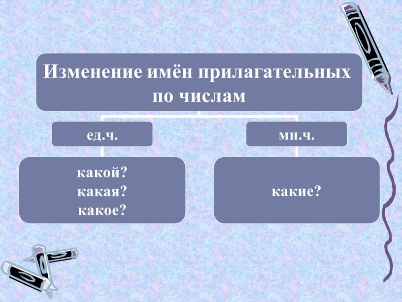 Презентация к уроку русского языка "Изменение имён прилагательных по числам"