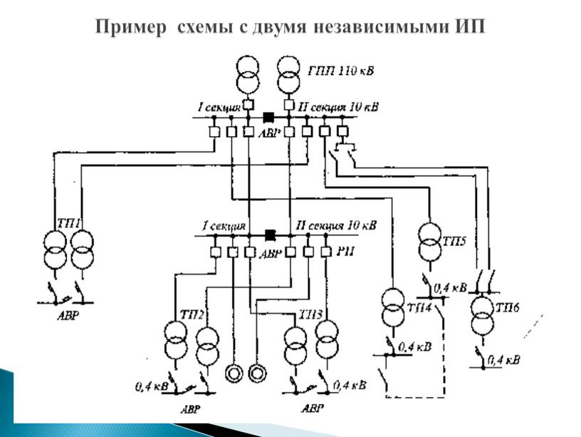 Пример схемы с двумя независимыми