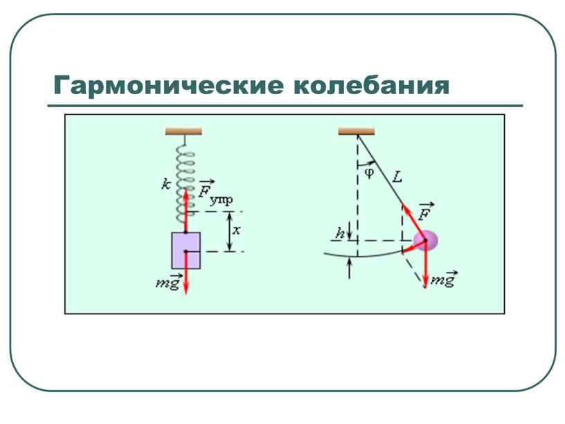 Гармонические колебания