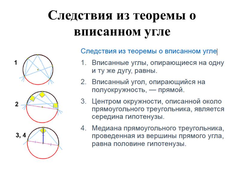 Следствия из теоремы о вписанном угле