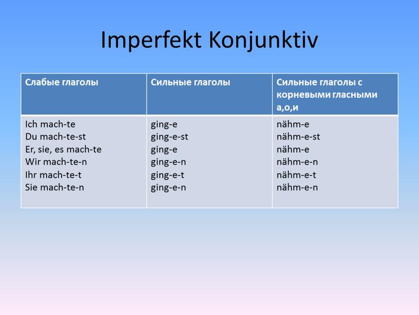 Imperfekt Konjunktiv Слабые глаголы