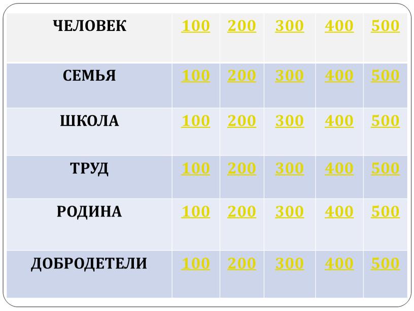 ЧЕЛОВЕК 100 200 300 400 500 СЕМЬЯ