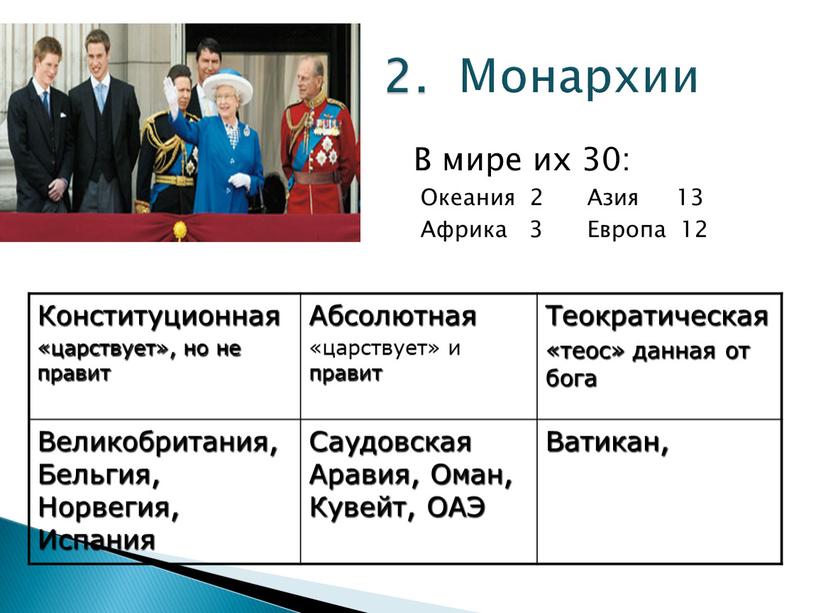 Монархии В мире их 30: Океания 2