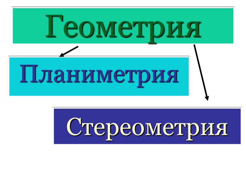 Геометрия Планиметрия Стереометрия