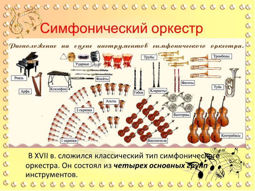 Симфонический оркестр В XVII в