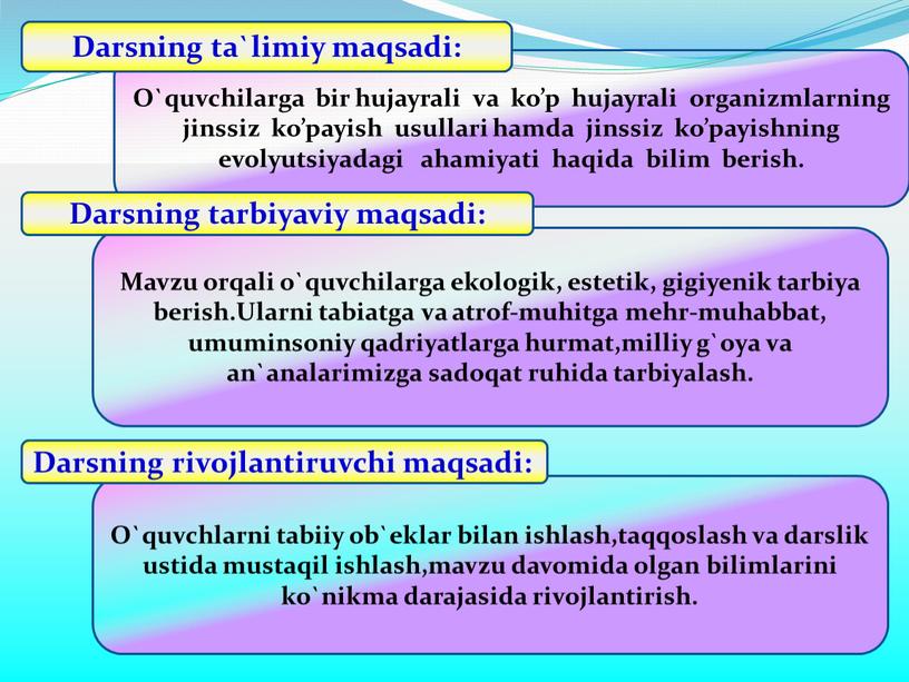 O`quvchilarga bir hujayrali va ko’p hujayrali organizmlarning jinssiz ko’payish usullari hamda jinssiz ko’payishning evolyutsiyadagi ahamiyati haqida bilim berish