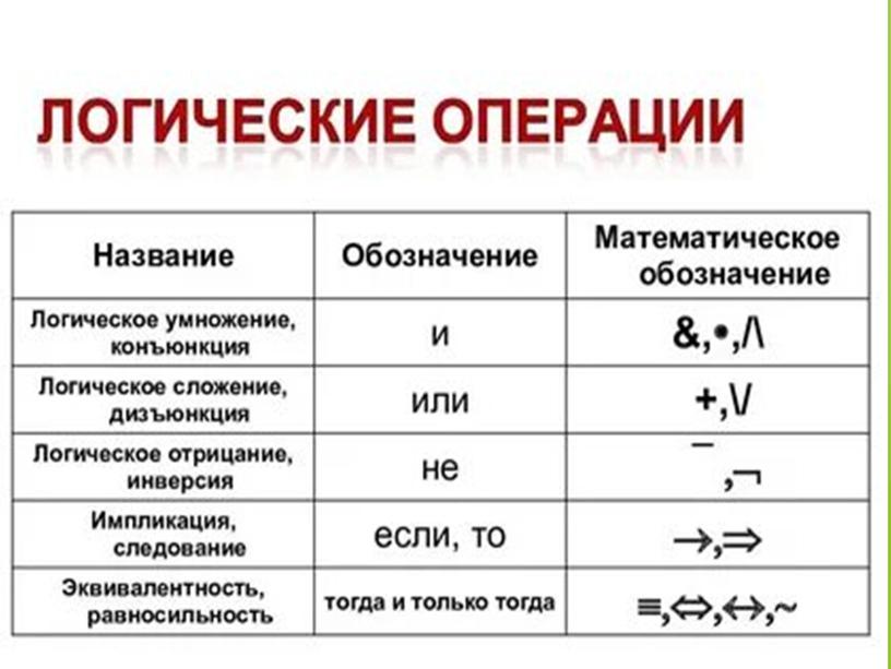 Презентация к методичке логика часть_1