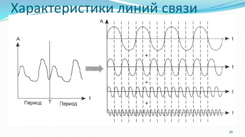 Характеристики линий связи 16