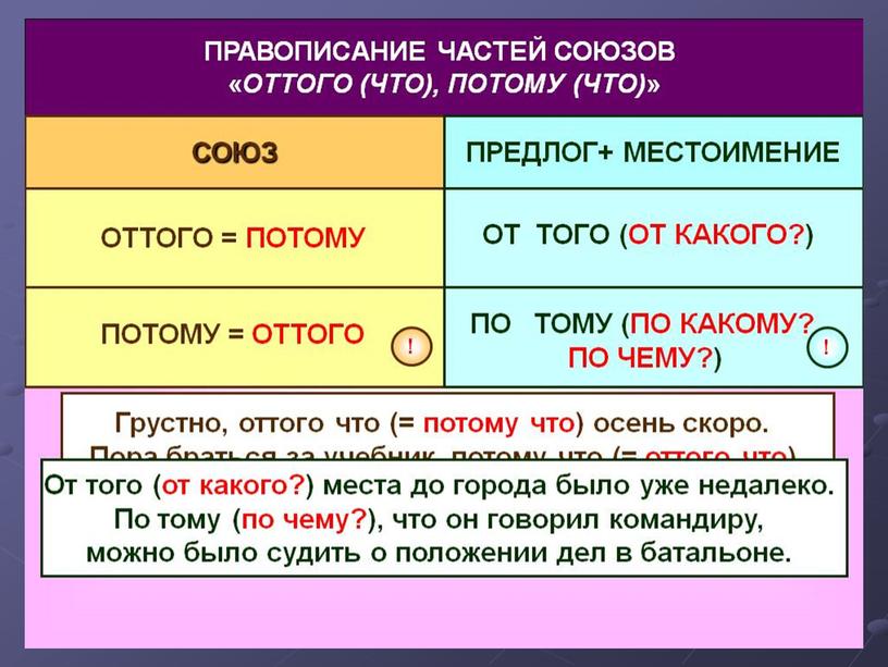 Правописание производных союзов