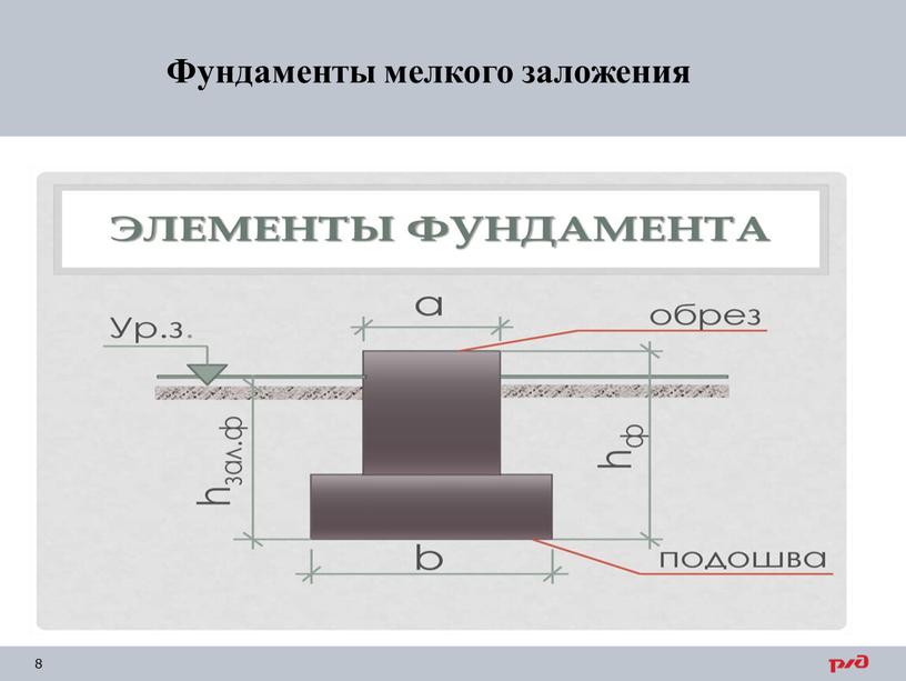 Фундаменты мелкого заложения