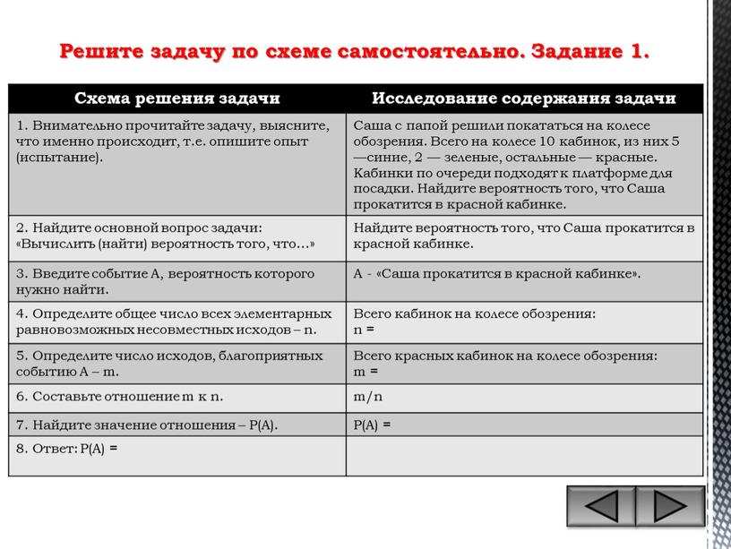 Схема решения задачи Исследование содержания задачи 1