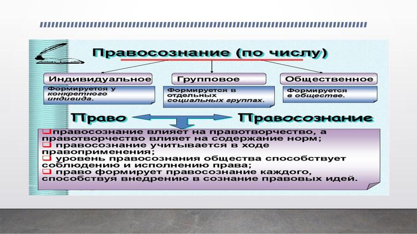 Правовая культура личности