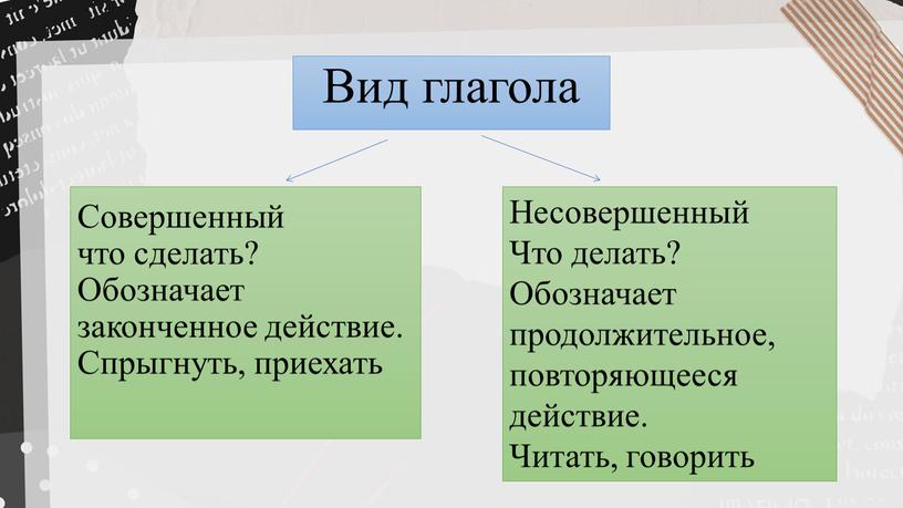 Вид глагола Совершенный что сделать?